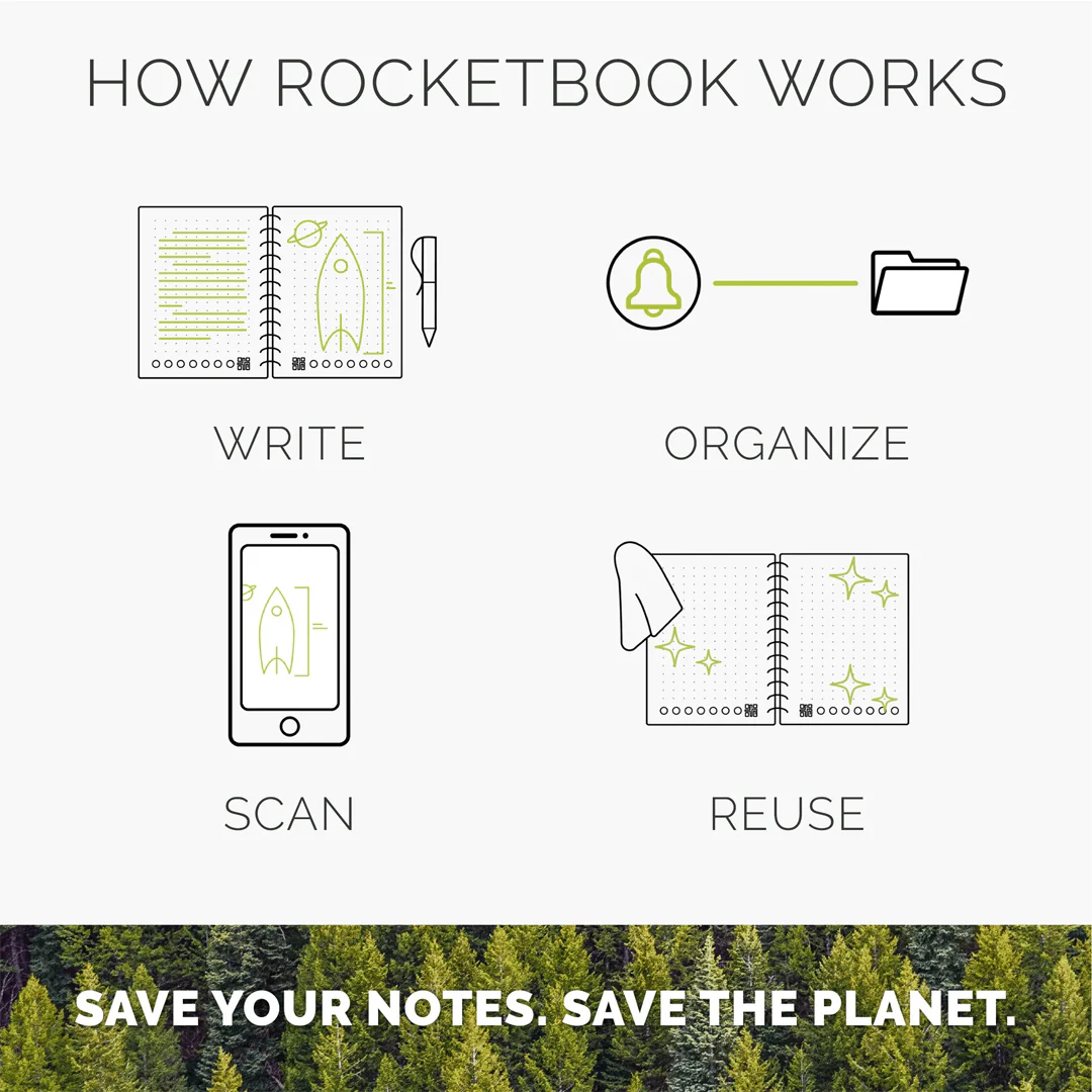 Rocketbook Core Smart Notebook A5 Black - Image 4