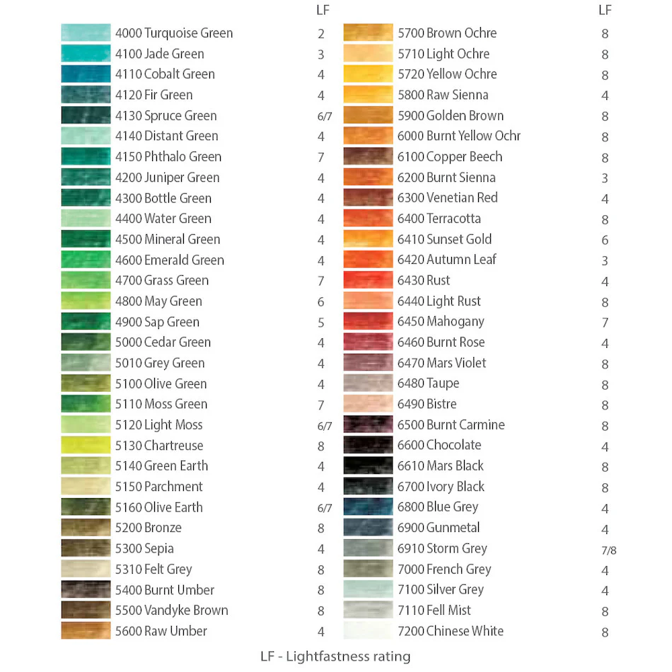 Derwent Artists Coloured Pencil - Image 3